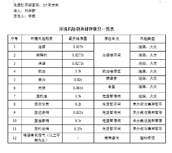 鞍山衡業(yè)汽車(chē)銷(xiāo)售服務(wù)有限公司危廢公示